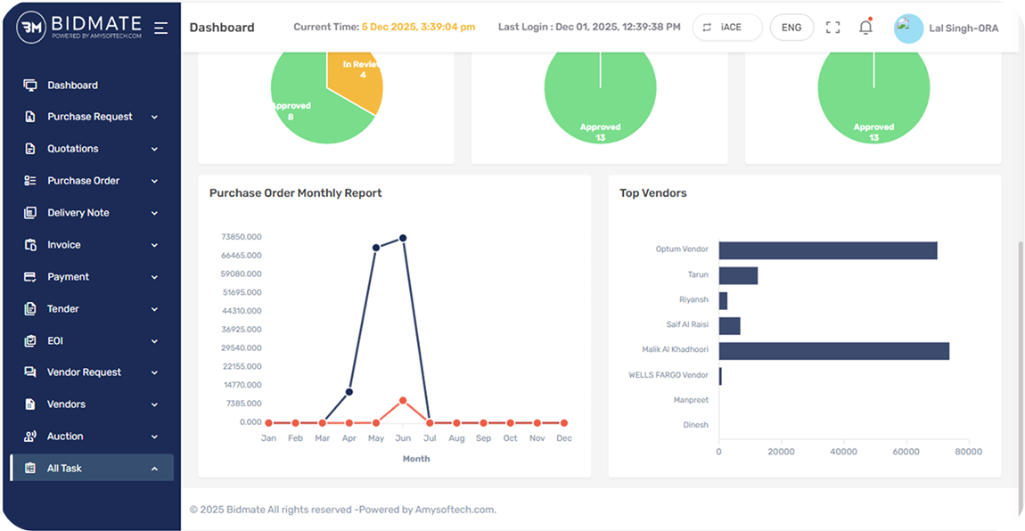 Dashboard Preview
